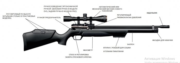Пневматические винтовки Puncher MAXI (Kral Arms)